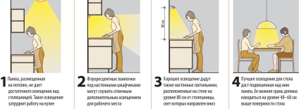 Tervezése konyhával, elegáns kialakítás a belső tér