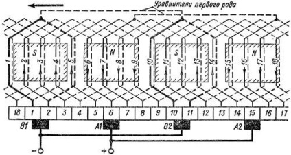 Egyszerű hurok tekercselés (vegyületek metszete) Egy egyszerű hurok tekercselés