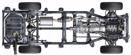 Frame SUV - ez egy olyan eszköz és működési elv