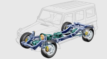 Frame SUV - ez egy olyan eszköz és működési elv
