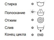 Розшифровка символів для прання на пральній машині