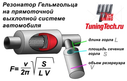 Helmholtz rezonátor, tuningtech