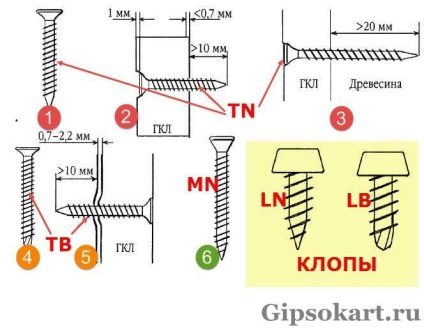 Csavarok bug csavaros összekötő profilok, gipszkarton