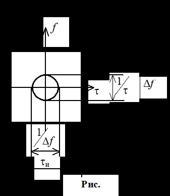 Komplex jeleket lineárisan frekvenciamodulált (LFM)