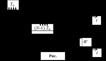 Komplex jeleket lineárisan frekvenciamodulált (LFM)