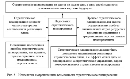 A stratégiai tervezés a legfontosabb vállalati menedzsment funkció (a legfontosabb) A stratégiai tervezés a legfontosabb vállalati funkció