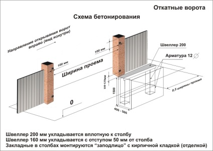 Reakcióvázlat betonozás jelzálog (oszlopos variáns)