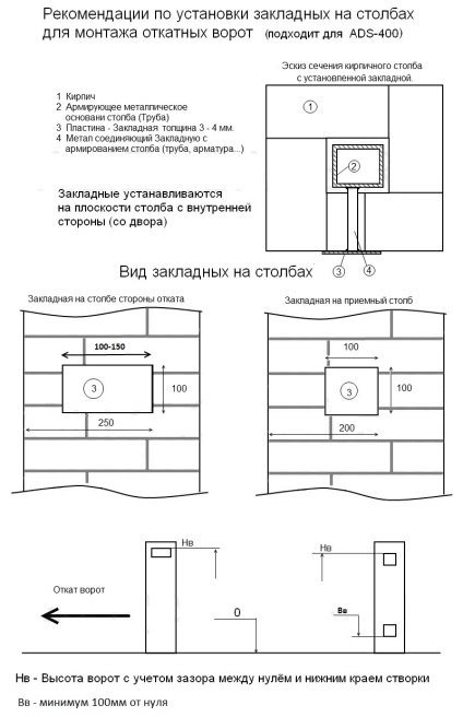 Reakcióvázlat betonozás jelzálog (oszlopos variáns)