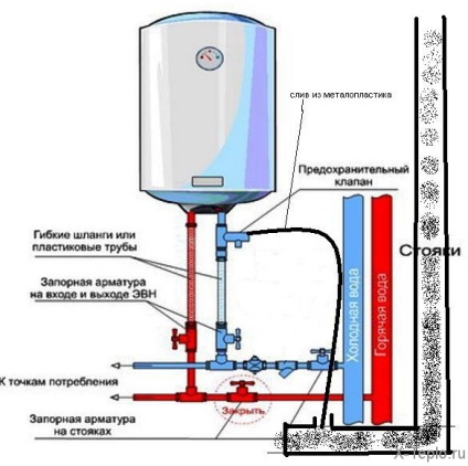 Hőcserélő a fűtés vízmelegítő és az elektromos vízforraló, mit és hogyan