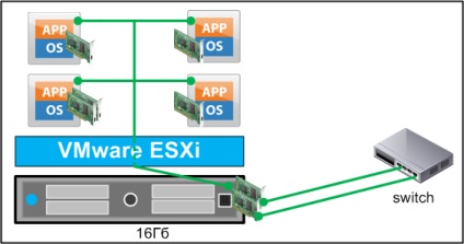 Telepítése és konfigurálása virtuális gépek a hypervisor vmware ESXi