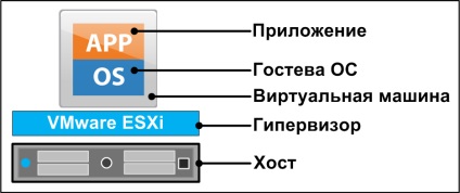 Telepítése és konfigurálása virtuális gépek a hypervisor vmware ESXi