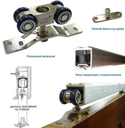 Telepítése tolóajtó beltéri ajtók lépésről lépésre, elrendezése görgők és csúszó