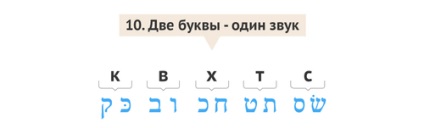 Virtuális ulpan Héber osztályok kezdőknek, Izrael az Ön számára