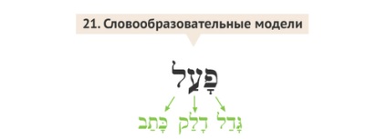 Virtuális ulpan Héber osztályok kezdőknek, Izrael az Ön számára