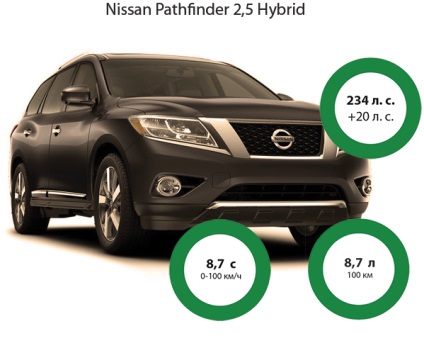Minden, amit tudni kell az új Nissan Pathfinder - turboanimals