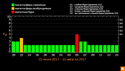 villog a nap erős és veszélyes a föld