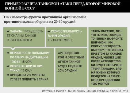 Az élet, amíg fél óra lakóegységben harcban, Popular Mechanics magazin