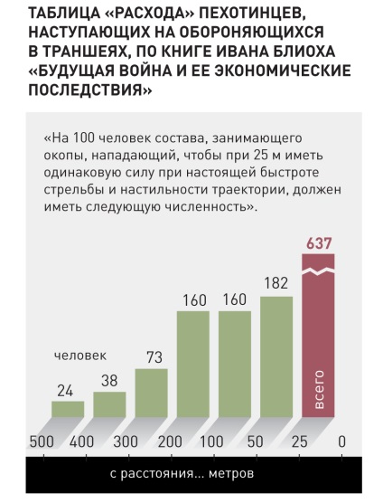 Az élet, amíg fél óra lakóegységben harcban, Popular Mechanics magazin