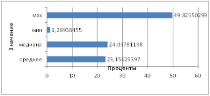 Magazin - kormányzási kérdések - a differenciálás hivatalos és rejtett jövedelem a régióban