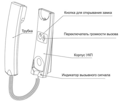 Metacom kaputelefon kapcsolási rajz és utasítások önálló létesítmény