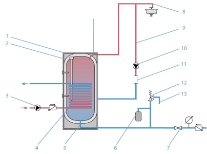Turbó egykörös vagy gázkazán fűtési rendszer közül lehet választani, és miért