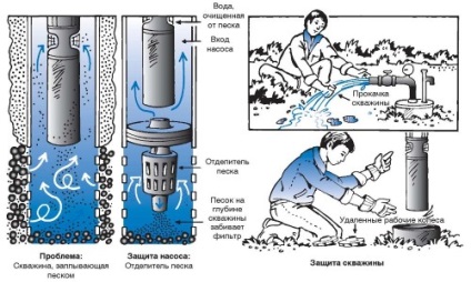 Formula Dupuis termelési ráta és valamint a fő mutatója a vízforrás