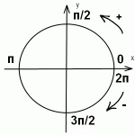 Csökkentési képlet trigonometrikus függvények