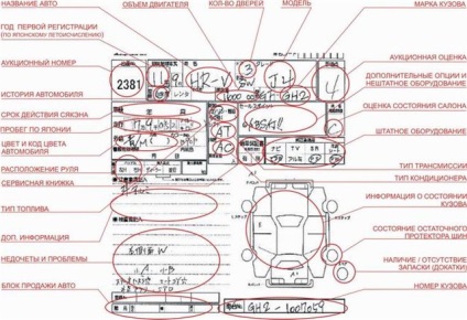 Hogyan kell olvasni az aukció lap japán részletes útmutató magyarázatokkal - Honda Civic Type-R vi ek9