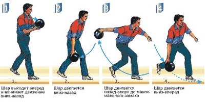 Hogyan lehet megtanulni jól játszani, mint egy bowlingpálya knock sztrájk bowling