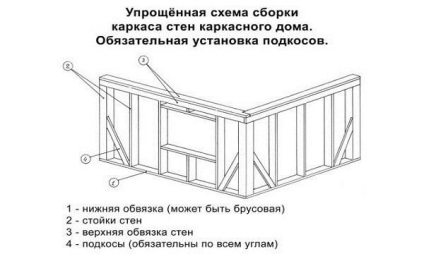 Hogyan építsünk egy kocka ház saját kezűleg építési technológia, diagramok, a szükséges anyagokat