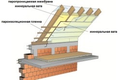 Hogyan számoljuk ki a szög a felgyülemlett tető és végzi telepítés