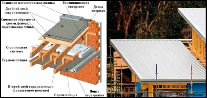 Hogyan számoljuk ki a szög a felgyülemlett tető - minimális és maximális