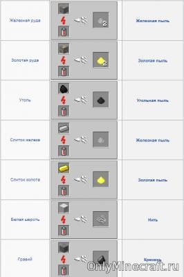Hogyan lehet a daráló a Minecraft (minecraft) Hogyan lehet a daráló a Minecraft