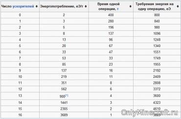 Hogyan lehet a daráló a Minecraft (do) Hogyan lehet a daráló a Minecraft