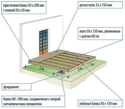 Hogyan készítsünk egy veranda fából