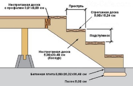 Hogyan készítsünk egy veranda fából