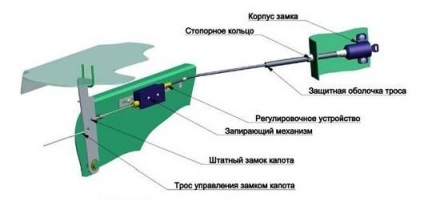 Hogyan kell telepíteni a motorháztető zár