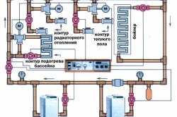 Hogyan válasszuk ki a fűtési vendégház tanácsokat és tippeket teplomonstr