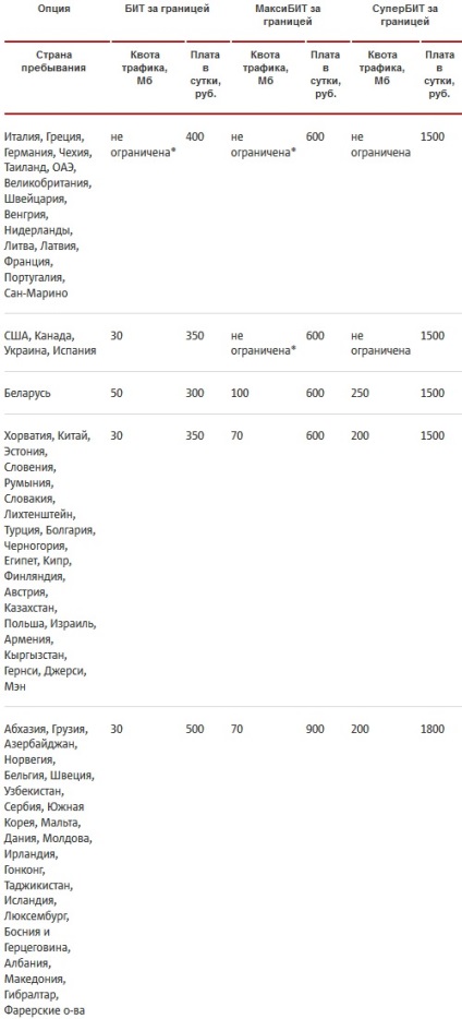 Mts, megértjük a hírekben (2600 Mbps Mbps) MTS, hogy megértsék a híreket