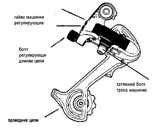 Beállítás slide