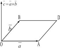 Megtalálni a háromszög területe és egy paralelogramma
