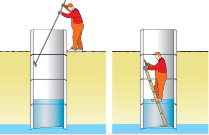 Tisztítása vizet a kútból, hogyan kell helyesen hajtja végre