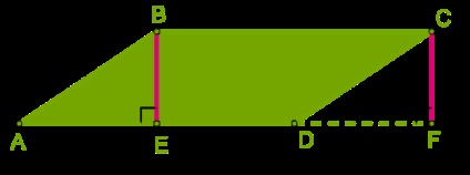 A terület egy paralelogramma, háromszög és trapéz