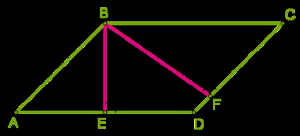 A terület egy paralelogramma, háromszög és trapéz