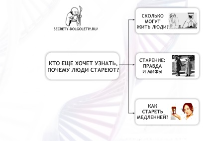 Miért öregedő emberi test