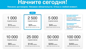 Ismétlés értékesítés (értékesítés) ismételt eladása