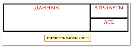 Titkok ntfs - jog, a felbontás és az ő örökségét, fehér ablakok (öröklés) Titkok ntfs - jog, a felbontás és az ő örökségét, fehér ablakok