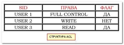 Titkok ntfs - jog, a felbontás és az ő örökségét, fehér ablakok (fájlrendszer) Titkok ntfs - jog, a felbontás és az ő örökségét, fehér ablakok