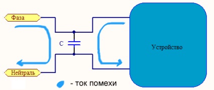 Oldal embedder - szűrők és anti-interferencia kondenzátorok