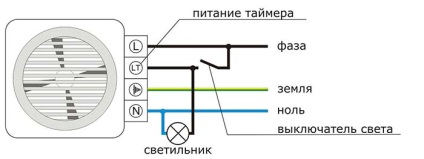 és csatlakoztatása a szagelszÃvó a fürdÅszobában Fürdőszoba ventilátor bekötése